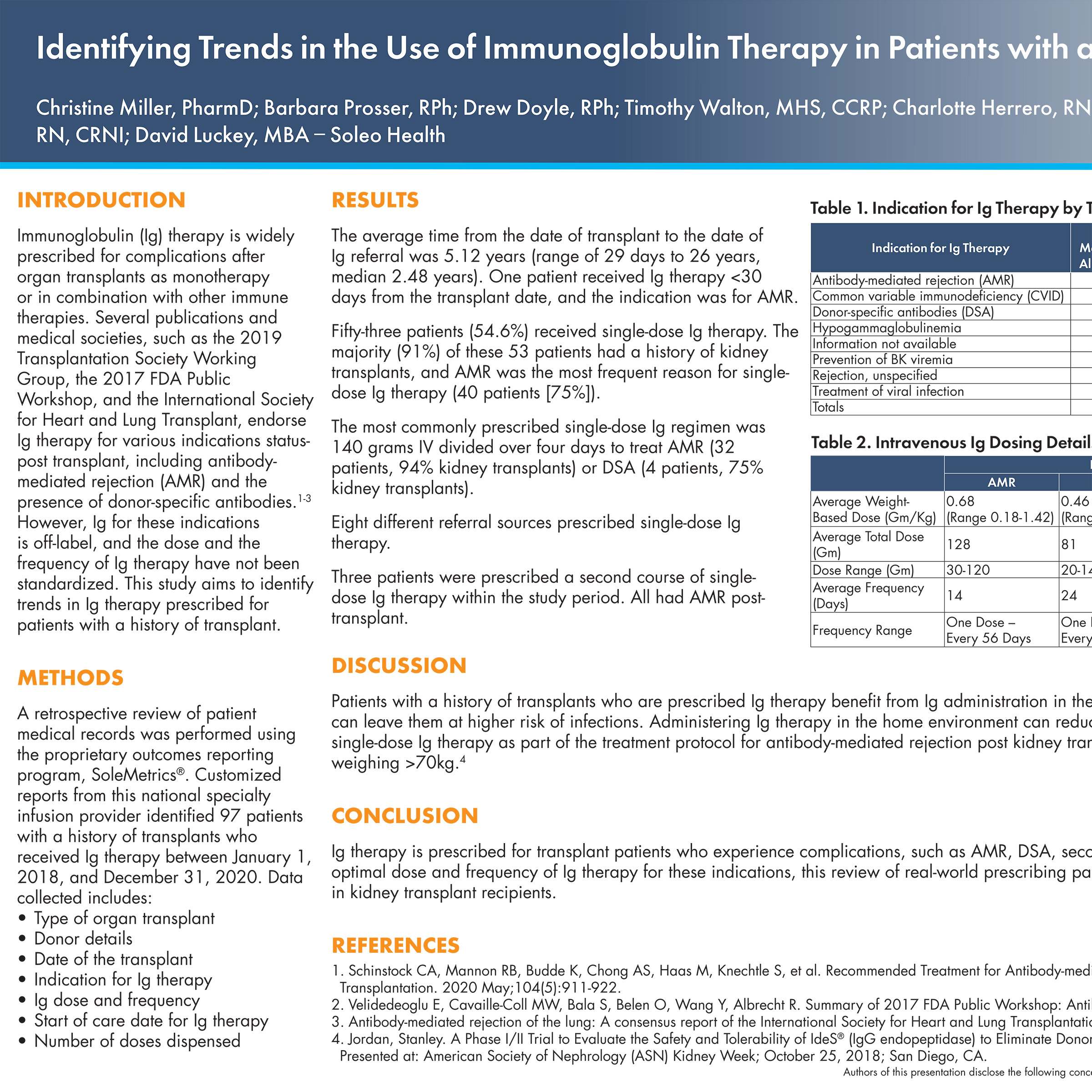 Clinical Abstracts and Case Studies Soleo Health