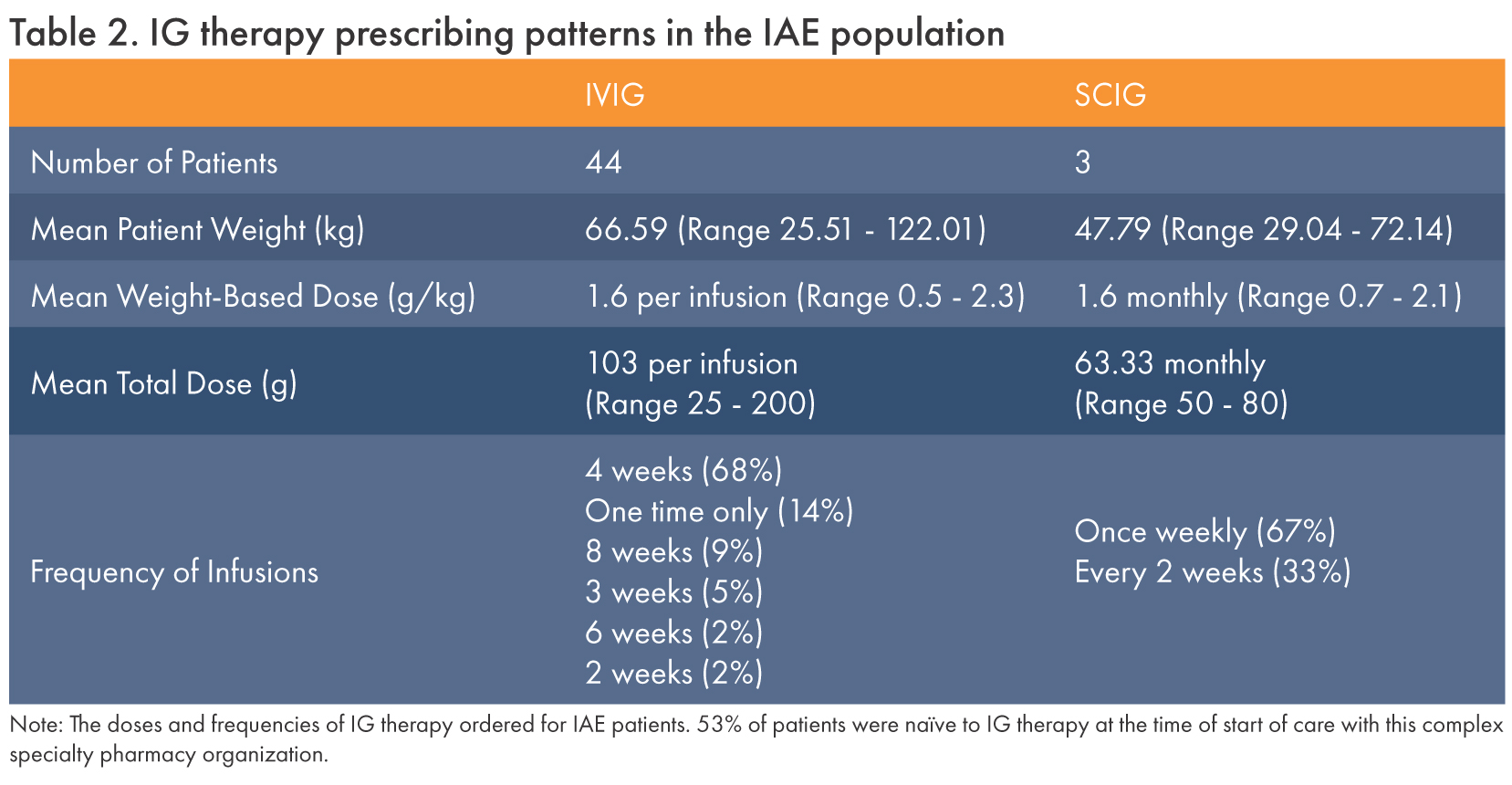 Sim Iae 2023 IAE Clinical Abstract | Soleo Health