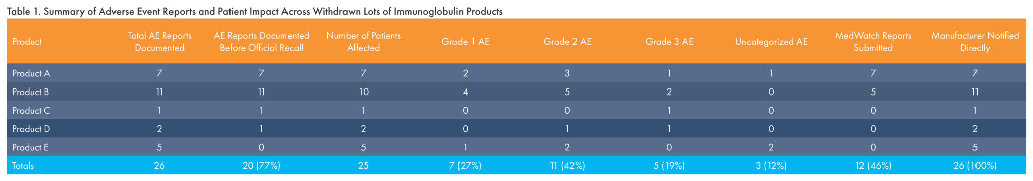 2025 IgNS Clinical Abstract | Soleo Health
