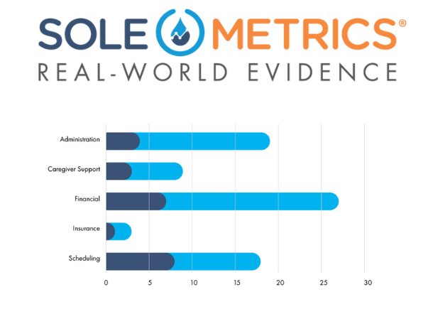 Solemetrics