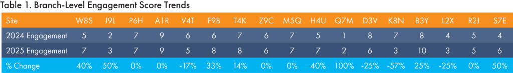 nhia-2026-table1